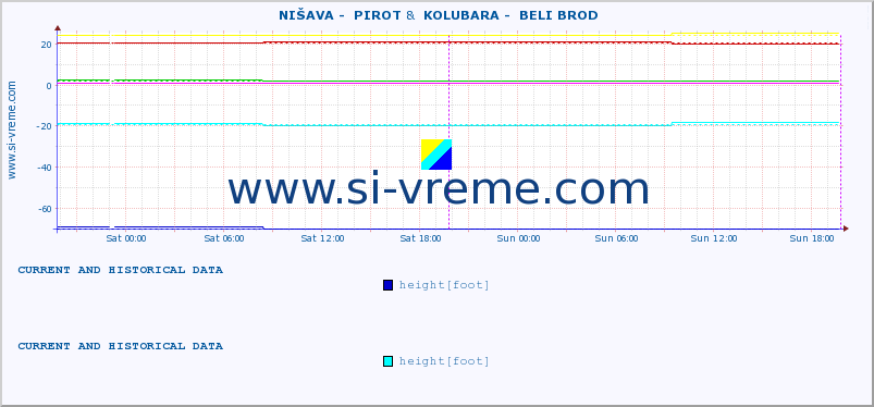  ::  NIŠAVA -  PIROT &  KOLUBARA -  BELI BROD :: height |  |  :: last two days / 5 minutes.