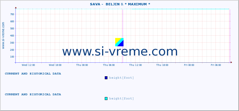  ::  SAVA -  BELJIN & * MAXIMUM * :: height |  |  :: last two days / 5 minutes.