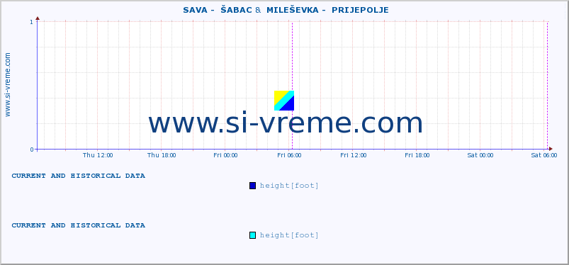  ::  SAVA -  ŠABAC &  MILEŠEVKA -  PRIJEPOLJE :: height |  |  :: last two days / 5 minutes.