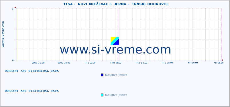  ::  TISA -  NOVI KNEŽEVAC &  JERMA -  TRNSKI ODOROVCI :: height |  |  :: last two days / 5 minutes.
