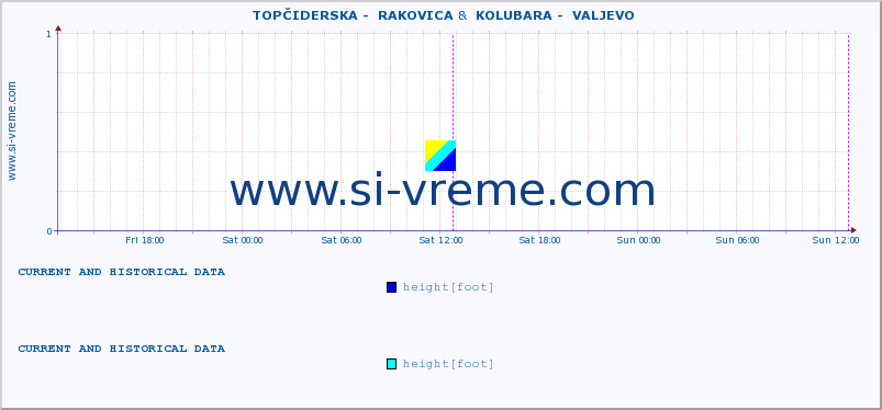  ::  TOPČIDERSKA -  RAKOVICA &  KOLUBARA -  VALJEVO :: height |  |  :: last two days / 5 minutes.