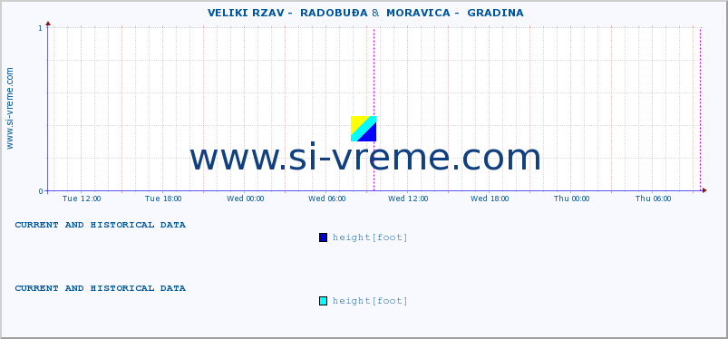  ::  VELIKI RZAV -  RADOBUĐA &  MORAVICA -  GRADINA :: height |  |  :: last two days / 5 minutes.