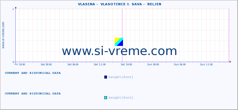  ::  VLASINA -  VLASOTINCE &  SAVA -  BELJIN :: height |  |  :: last two days / 5 minutes.