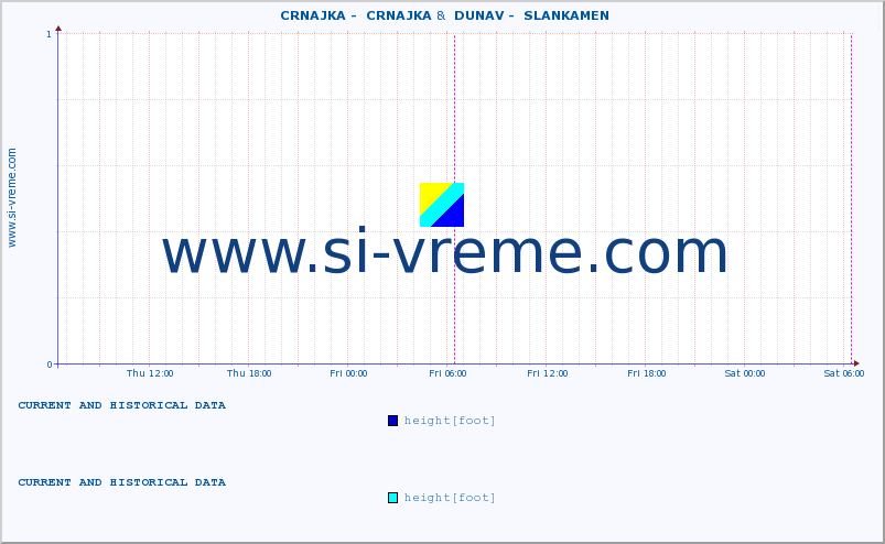  ::  CRNAJKA -  CRNAJKA &  DUNAV -  SLANKAMEN :: height |  |  :: last two days / 5 minutes.