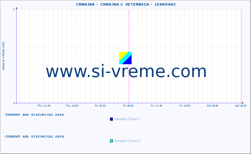  ::  CRNAJKA -  CRNAJKA &  VETERNICA -  LESKOVAC :: height |  |  :: last two days / 5 minutes.