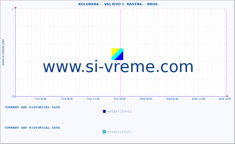  ::  KOLUBARA -  VALJEVO &  RASINA -  BRUS :: height |  |  :: last two days / 5 minutes.