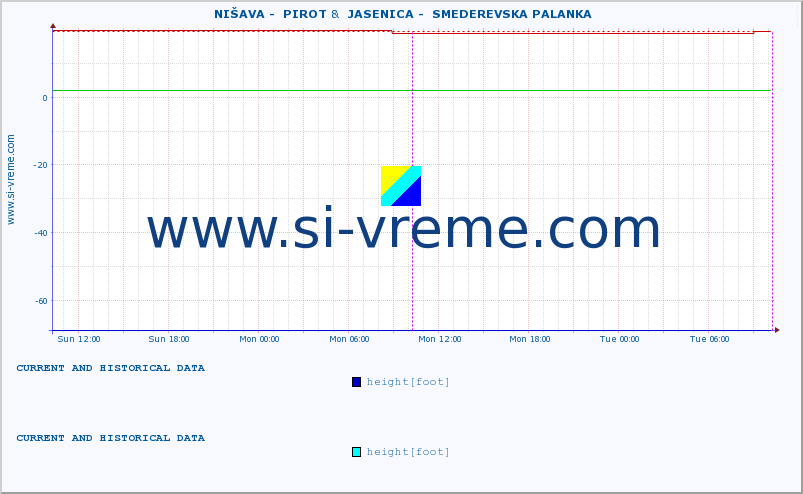  ::  NIŠAVA -  PIROT &  JASENICA -  SMEDEREVSKA PALANKA :: height |  |  :: last two days / 5 minutes.