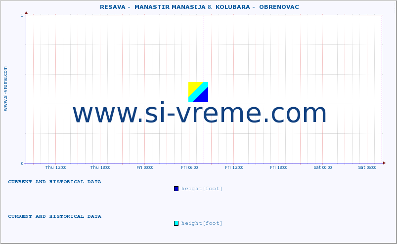  ::  RESAVA -  MANASTIR MANASIJA &  KOLUBARA -  OBRENOVAC :: height |  |  :: last two days / 5 minutes.