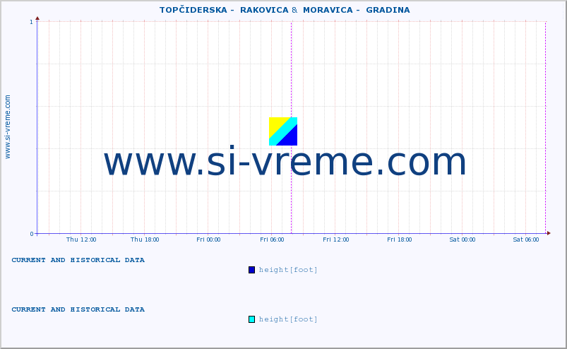  ::  TOPČIDERSKA -  RAKOVICA &  MORAVICA -  GRADINA :: height |  |  :: last two days / 5 minutes.