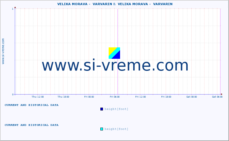  ::  VELIKA MORAVA -  VARVARIN &  VELIKA MORAVA -  VARVARIN :: height |  |  :: last two days / 5 minutes.