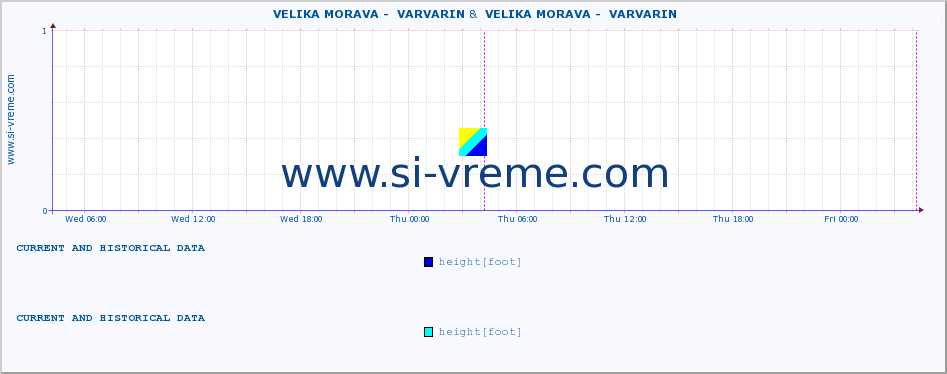  ::  VELIKA MORAVA -  VARVARIN &  VELIKA MORAVA -  VARVARIN :: height |  |  :: last two days / 5 minutes.