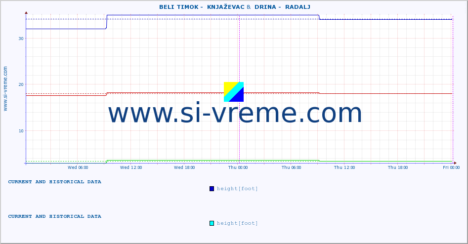  ::  BELI TIMOK -  KNJAŽEVAC &  DRINA -  RADALJ :: height |  |  :: last two days / 5 minutes.