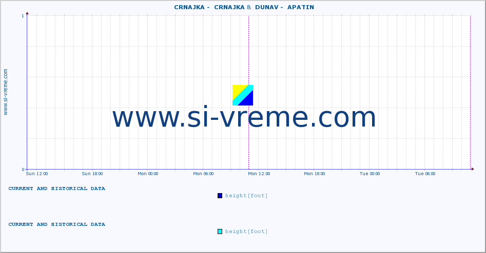  ::  CRNAJKA -  CRNAJKA &  DUNAV -  APATIN :: height |  |  :: last two days / 5 minutes.