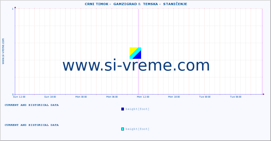  ::  CRNI TIMOK -  GAMZIGRAD &  TEMSKA -  STANIČENJE :: height |  |  :: last two days / 5 minutes.