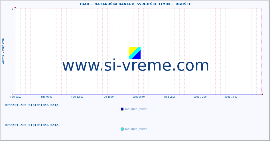  ::  IBAR -  MATARUŠKA BANJA &  SVRLJIŠKI TIMOK -  RGOŠTE :: height |  |  :: last two days / 5 minutes.