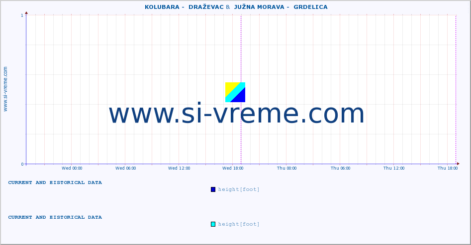  ::  KOLUBARA -  DRAŽEVAC &  JUŽNA MORAVA -  GRDELICA :: height |  |  :: last two days / 5 minutes.