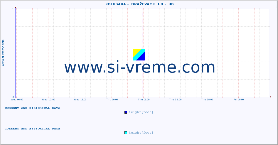  ::  KOLUBARA -  DRAŽEVAC &  UB -  UB :: height |  |  :: last two days / 5 minutes.