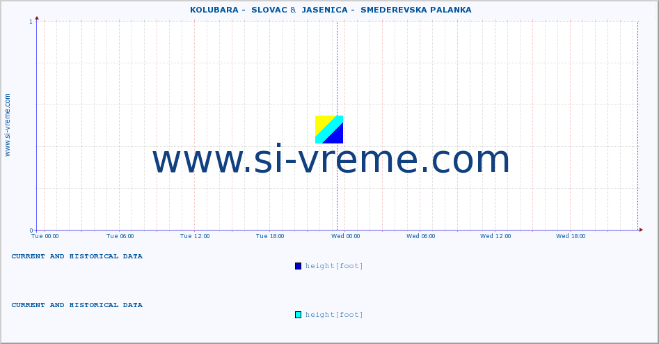  ::  KOLUBARA -  SLOVAC &  JASENICA -  SMEDEREVSKA PALANKA :: height |  |  :: last two days / 5 minutes.