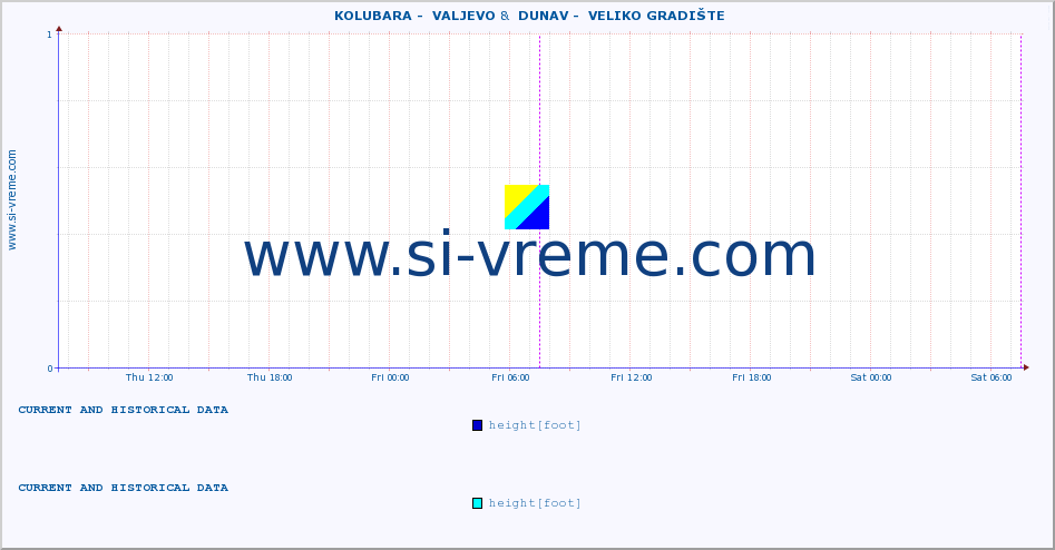  ::  KOLUBARA -  VALJEVO &  DUNAV -  VELIKO GRADIŠTE :: height |  |  :: last two days / 5 minutes.