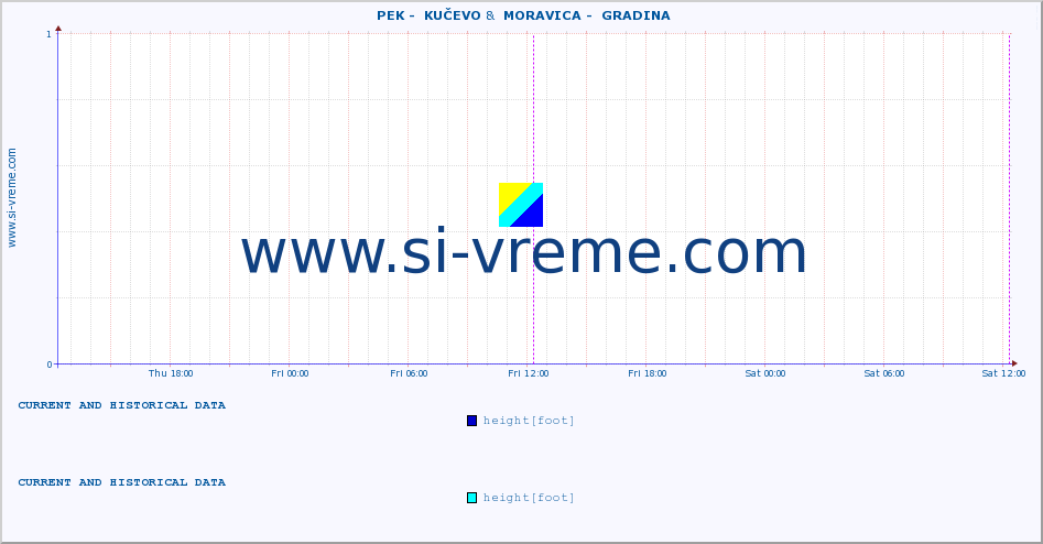  ::  PEK -  KUČEVO &  MORAVICA -  GRADINA :: height |  |  :: last two days / 5 minutes.