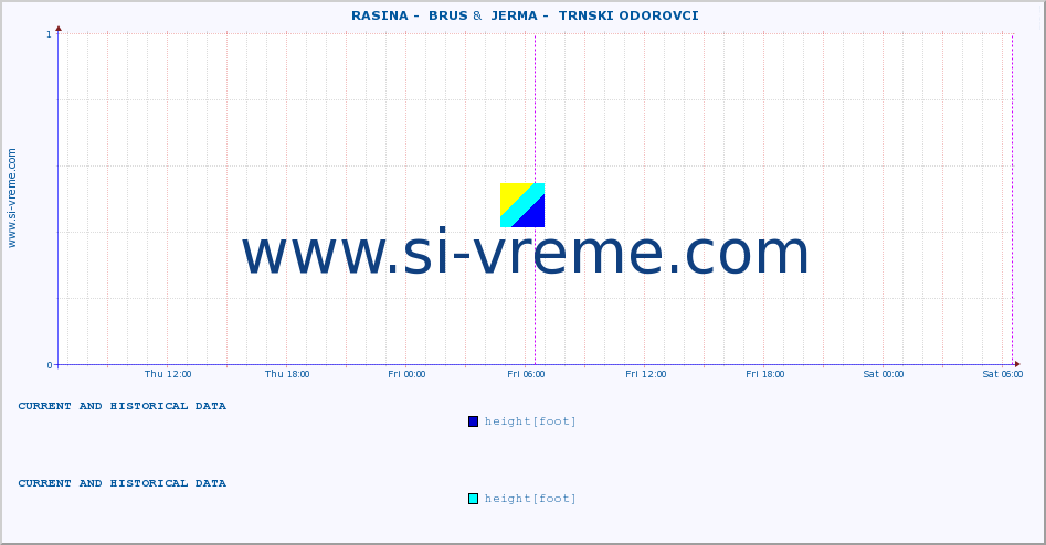  ::  RASINA -  BRUS &  JERMA -  TRNSKI ODOROVCI :: height |  |  :: last two days / 5 minutes.