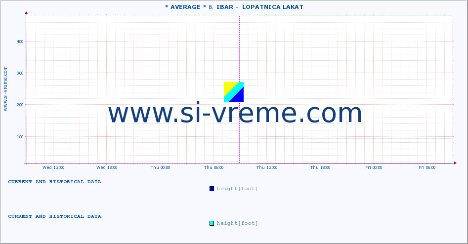  ::  VISOČICA -  IZATOVAC &  IBAR -  LOPATNICA LAKAT :: height |  |  :: last two days / 5 minutes.