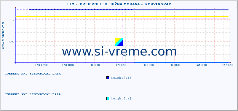  ::  LIM -  PRIJEPOLJE &  JUŽNA MORAVA -  KORVINGRAD :: height |  |  :: last two days / 5 minutes.