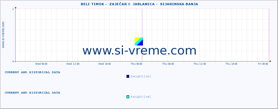  ::  BELI TIMOK -  ZAJEČAR &  JABLANICA -  SIJARINSKA BANJA :: height |  |  :: last two days / 5 minutes.