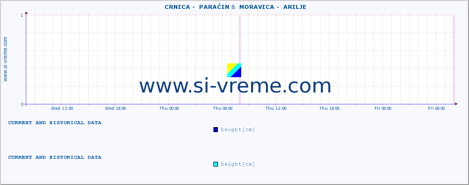  ::  CRNICA -  PARAĆIN &  MORAVICA -  ARILJE :: height |  |  :: last two days / 5 minutes.