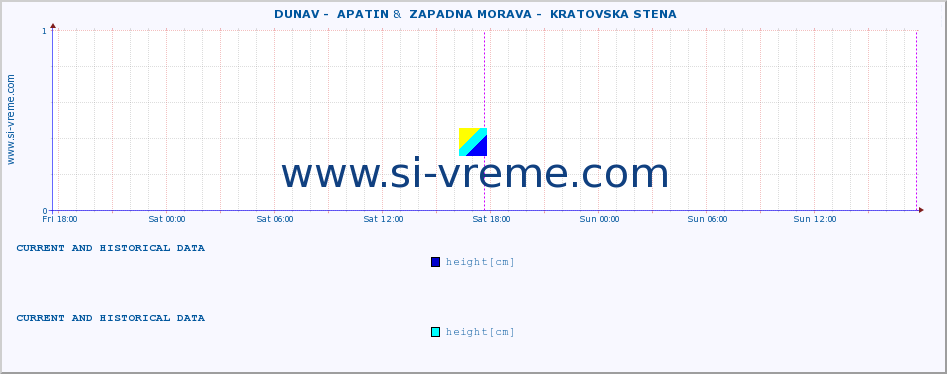  ::  DUNAV -  APATIN &  ZAPADNA MORAVA -  KRATOVSKA STENA :: height |  |  :: last two days / 5 minutes.