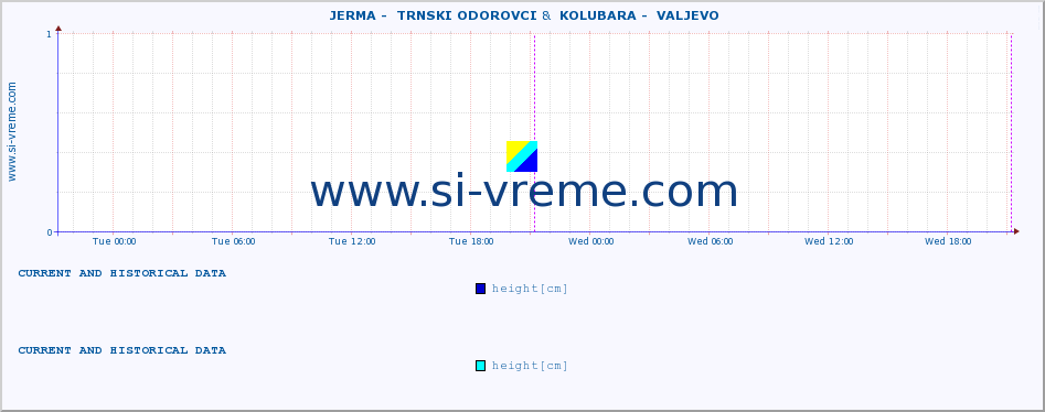  ::  JERMA -  TRNSKI ODOROVCI &  KOLUBARA -  VALJEVO :: height |  |  :: last two days / 5 minutes.