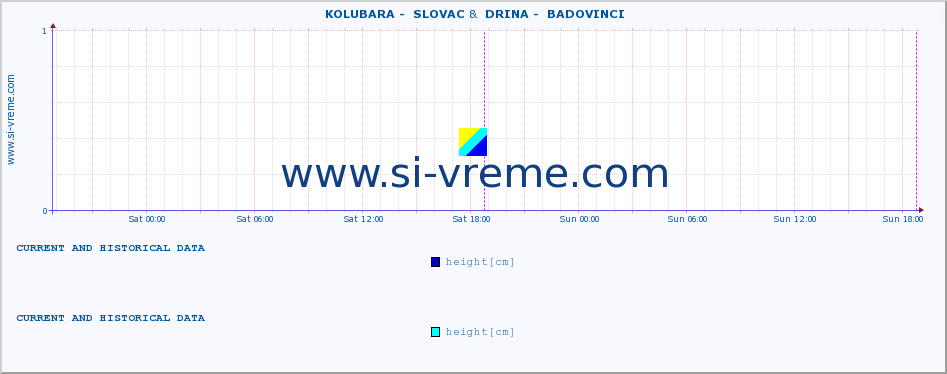  ::  KOLUBARA -  SLOVAC &  DRINA -  BADOVINCI :: height |  |  :: last two days / 5 minutes.