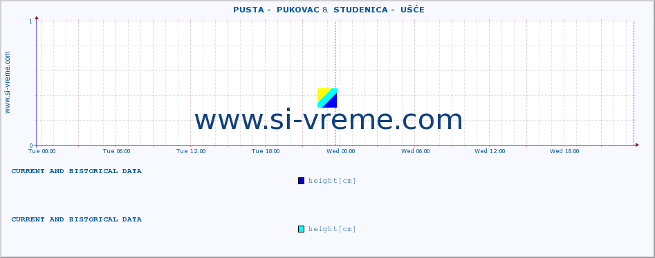  ::  PUSTA -  PUKOVAC &  STUDENICA -  UŠĆE :: height |  |  :: last two days / 5 minutes.