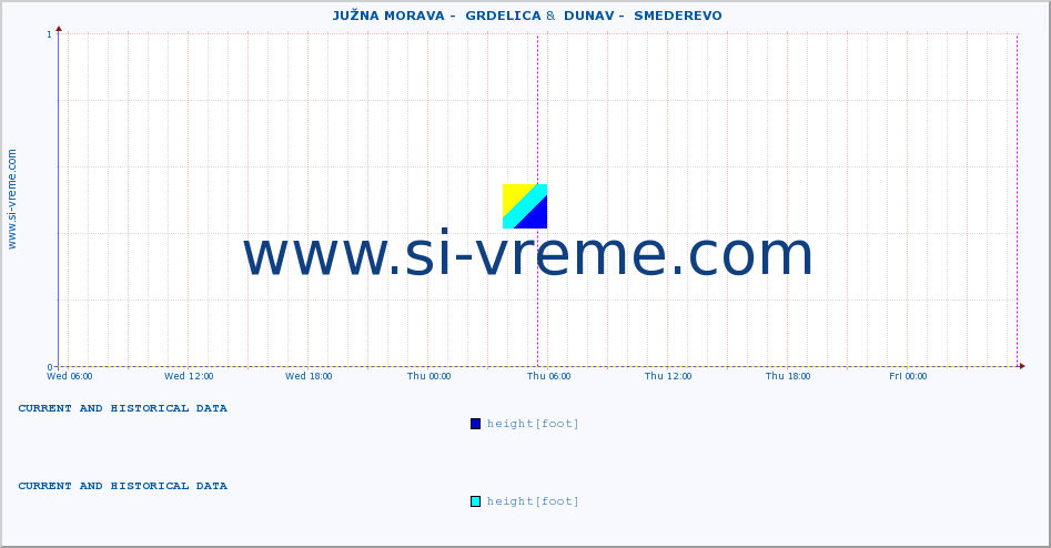  ::  JUŽNA MORAVA -  GRDELICA &  DUNAV -  SMEDEREVO :: height |  |  :: last two days / 5 minutes.