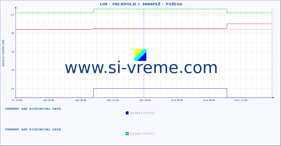  ::  LIM -  PRIJEPOLJE &  SKRAPEŽ -  POŽEGA :: height |  |  :: last two days / 5 minutes.