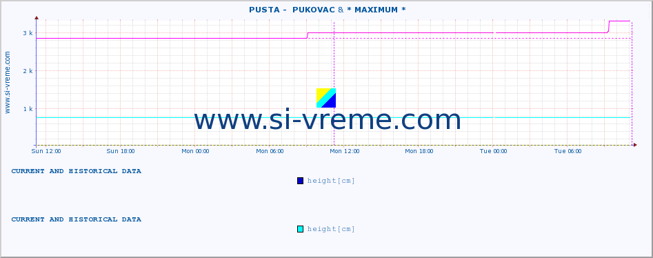  ::  PUSTA -  PUKOVAC & * MAXIMUM * :: height |  |  :: last two days / 5 minutes.