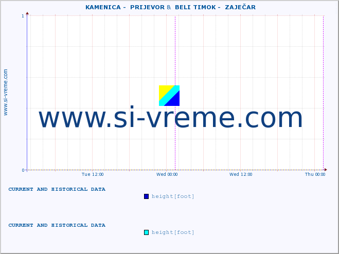  ::  KAMENICA -  PRIJEVOR &  BELI TIMOK -  ZAJEČAR :: height |  |  :: last two days / 5 minutes.