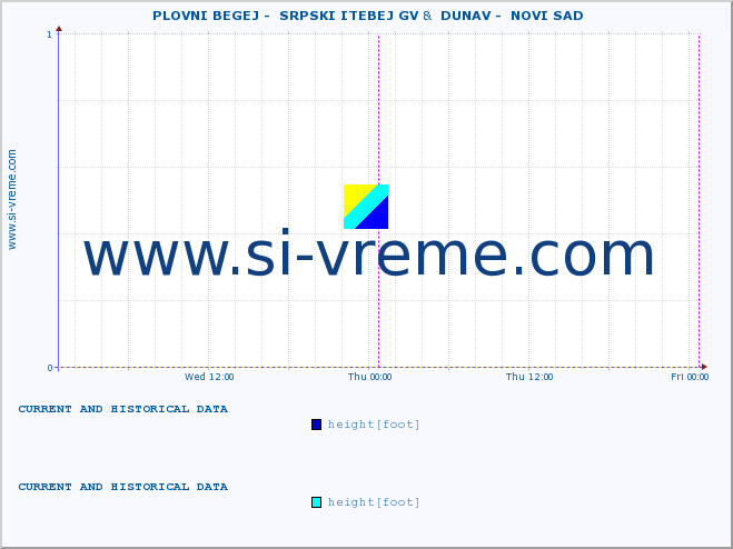  ::  PLOVNI BEGEJ -  SRPSKI ITEBEJ GV &  DUNAV -  NOVI SAD :: height |  |  :: last two days / 5 minutes.