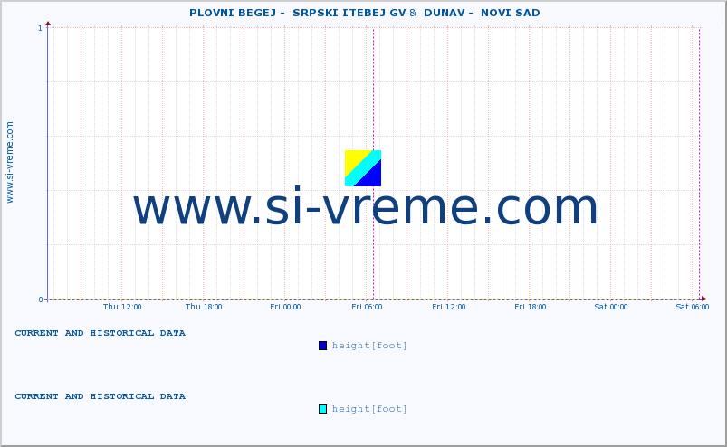  ::  PLOVNI BEGEJ -  SRPSKI ITEBEJ GV &  DUNAV -  NOVI SAD :: height |  |  :: last two days / 5 minutes.