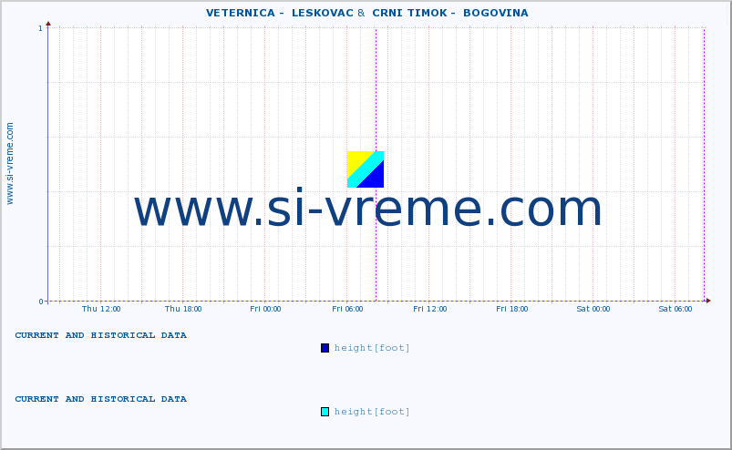  ::  VETERNICA -  LESKOVAC &  CRNI TIMOK -  BOGOVINA :: height |  |  :: last two days / 5 minutes.