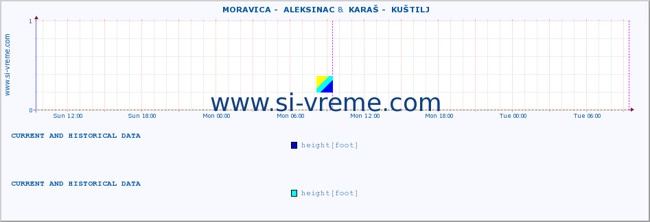  ::  MORAVICA -  ALEKSINAC &  KARAŠ -  KUŠTILJ :: height |  |  :: last two days / 5 minutes.