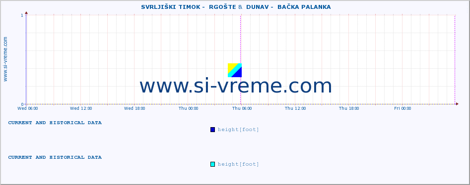  ::  SVRLJIŠKI TIMOK -  RGOŠTE &  DUNAV -  BAČKA PALANKA :: height |  |  :: last two days / 5 minutes.