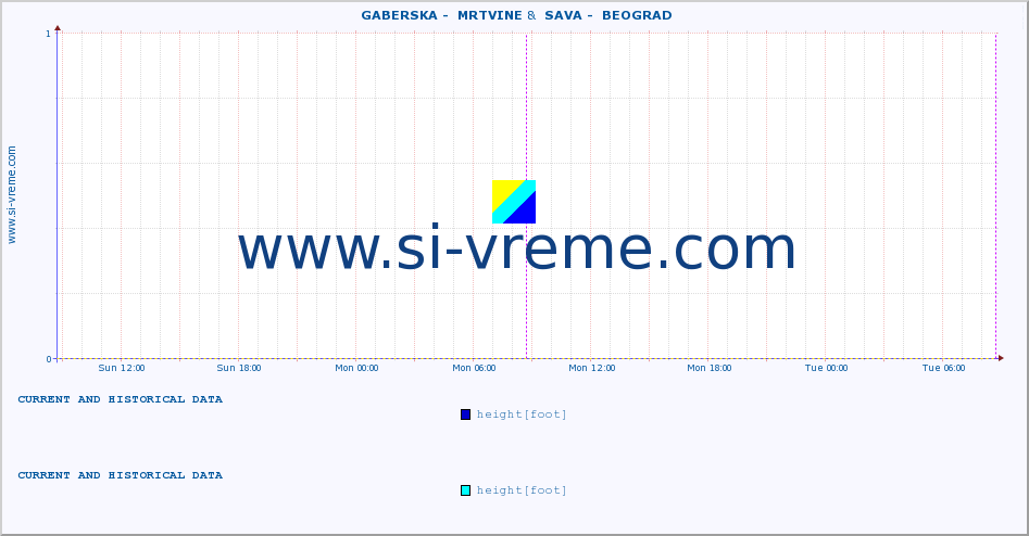  ::  GABERSKA -  MRTVINE &  SAVA -  BEOGRAD :: height |  |  :: last two days / 5 minutes.