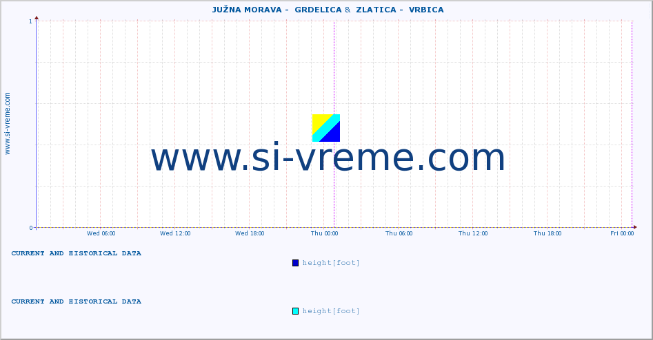  ::  JUŽNA MORAVA -  GRDELICA &  ZLATICA -  VRBICA :: height |  |  :: last two days / 5 minutes.