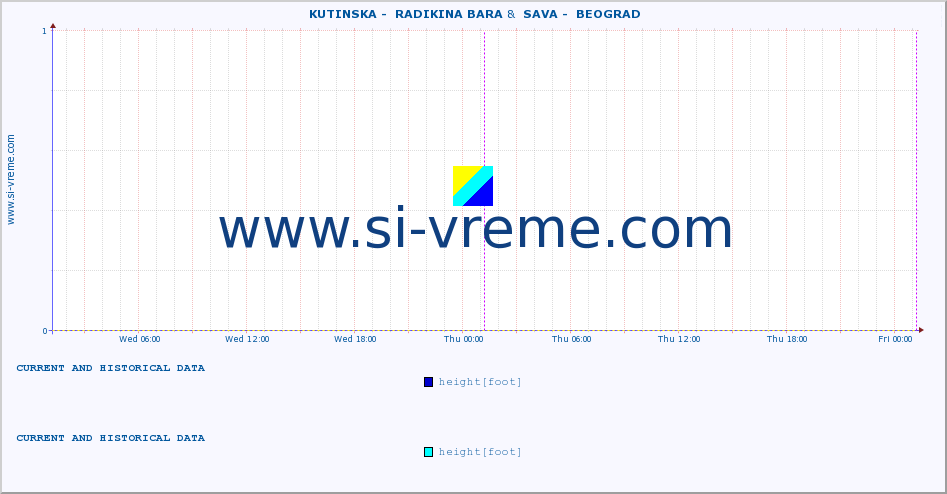  ::  KUTINSKA -  RADIKINA BARA &  SAVA -  BEOGRAD :: height |  |  :: last two days / 5 minutes.