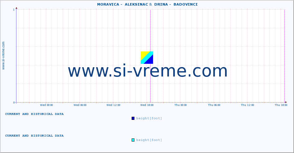  ::  MORAVICA -  ALEKSINAC &  DRINA -  BADOVINCI :: height |  |  :: last two days / 5 minutes.