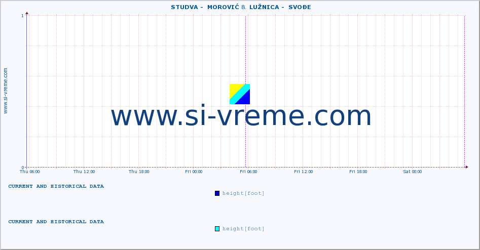  ::  STUDVA -  MOROVIĆ &  LUŽNICA -  SVOĐE :: height |  |  :: last two days / 5 minutes.