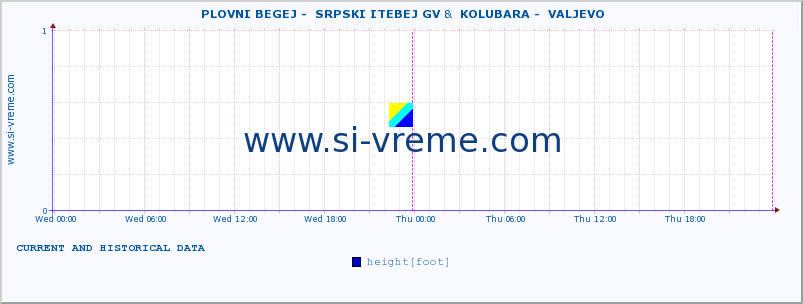  ::  PLOVNI BEGEJ -  SRPSKI ITEBEJ GV &  KOLUBARA -  VALJEVO :: height |  |  :: last two days / 5 minutes.