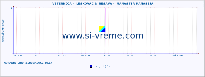  ::  VETERNICA -  LESKOVAC &  RESAVA -  MANASTIR MANASIJA :: height |  |  :: last two days / 5 minutes.