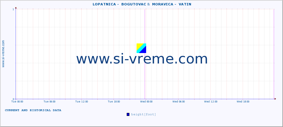  ::  LOPATNICA -  BOGUTOVAC &  MORAVICA -  VATIN :: height |  |  :: last two days / 5 minutes.